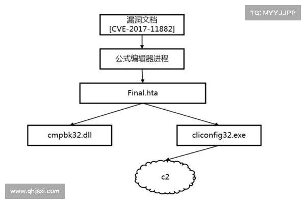 SideWinder APT攻击基础设施分析 媒体 SideWinder APT攻击基础设施分析 媒体