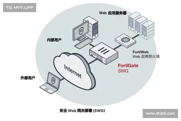 Fortinet 扩大下一代防火墙产品线 媒体 Fortinet 扩大下一代防火墙产品线 媒体