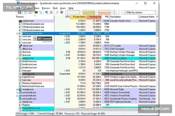 CrowdStrike 事件后果:电信公司需要的三项专业 EDR 工具功能 媒体 CrowdStrike 事件后果:电信公司需要的三项专业 EDR 工具功能 媒体