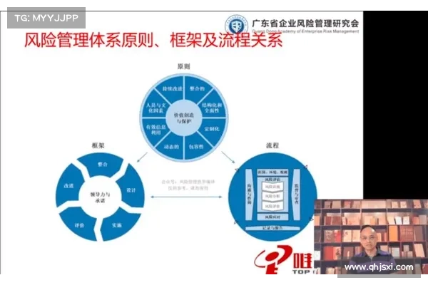Adobe 在自家框架的支持下,演进了其风险管理策略 Adobe 在自家框架的支持下,演进了其风险管理策略